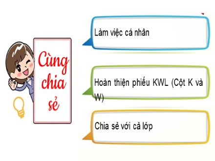 Bài giảng Steam Ngữ văn Lớp 7 (Sách Chân trời sáng tạo) - Bài 4: Quà tặng của thiên nhiên - Viết bài văn biểu cảm về con người, sự việc